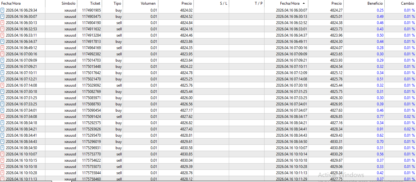 Bot de Trading Automatico para MT5 | Scalping - My Intelligent BotMy Intelligent BotBot de Trading Automatico para MT5 | Scalping