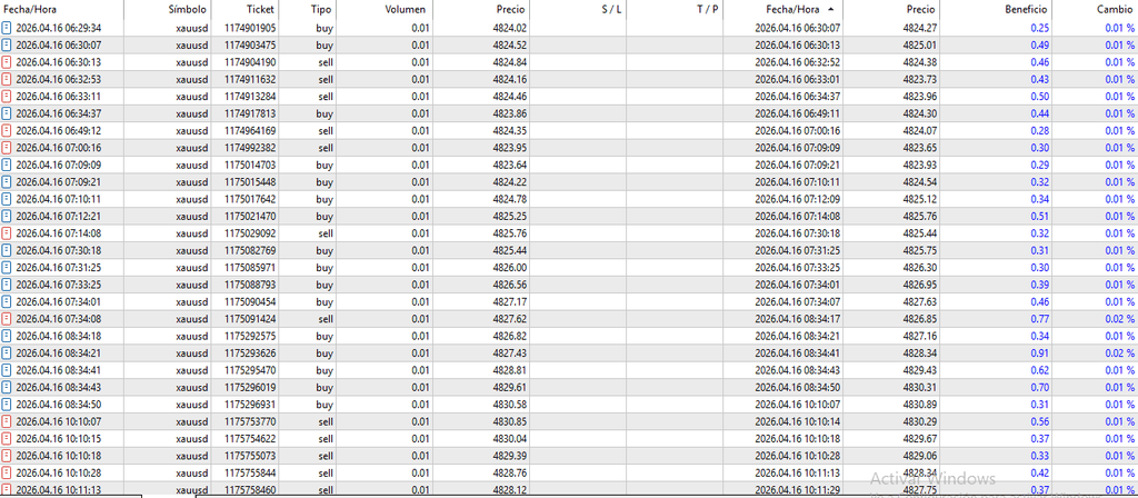 Bot de Trading Automatico para MT5 | Scalping - My Intelligent BotMy Intelligent BotBot de Trading Automatico para MT5 | Scalping