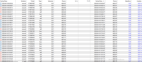 Bot de Trading Automatico para MT5 | Scalping - My Intelligent BotMy Intelligent BotBot de Trading Automatico para MT5 | Scalping